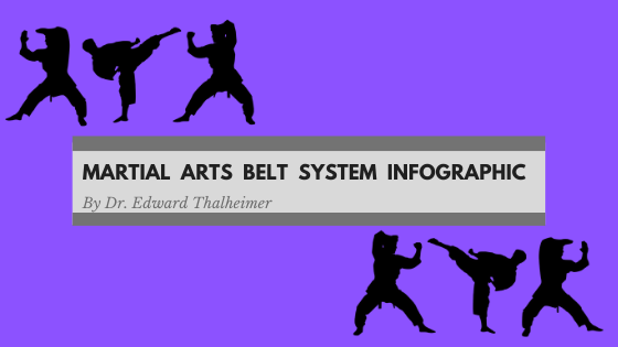 Martial Arts Belt System Infographic Dr. Edward Thalheimer